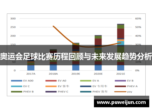 奥运会足球比赛历程回顾与未来发展趋势分析